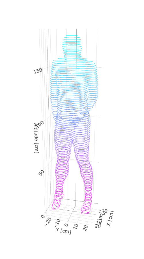 _images/create3Dped_7_0.png