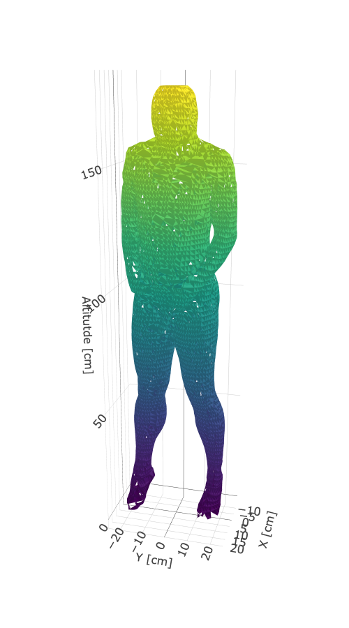 _images/create3Dped_9_0.png