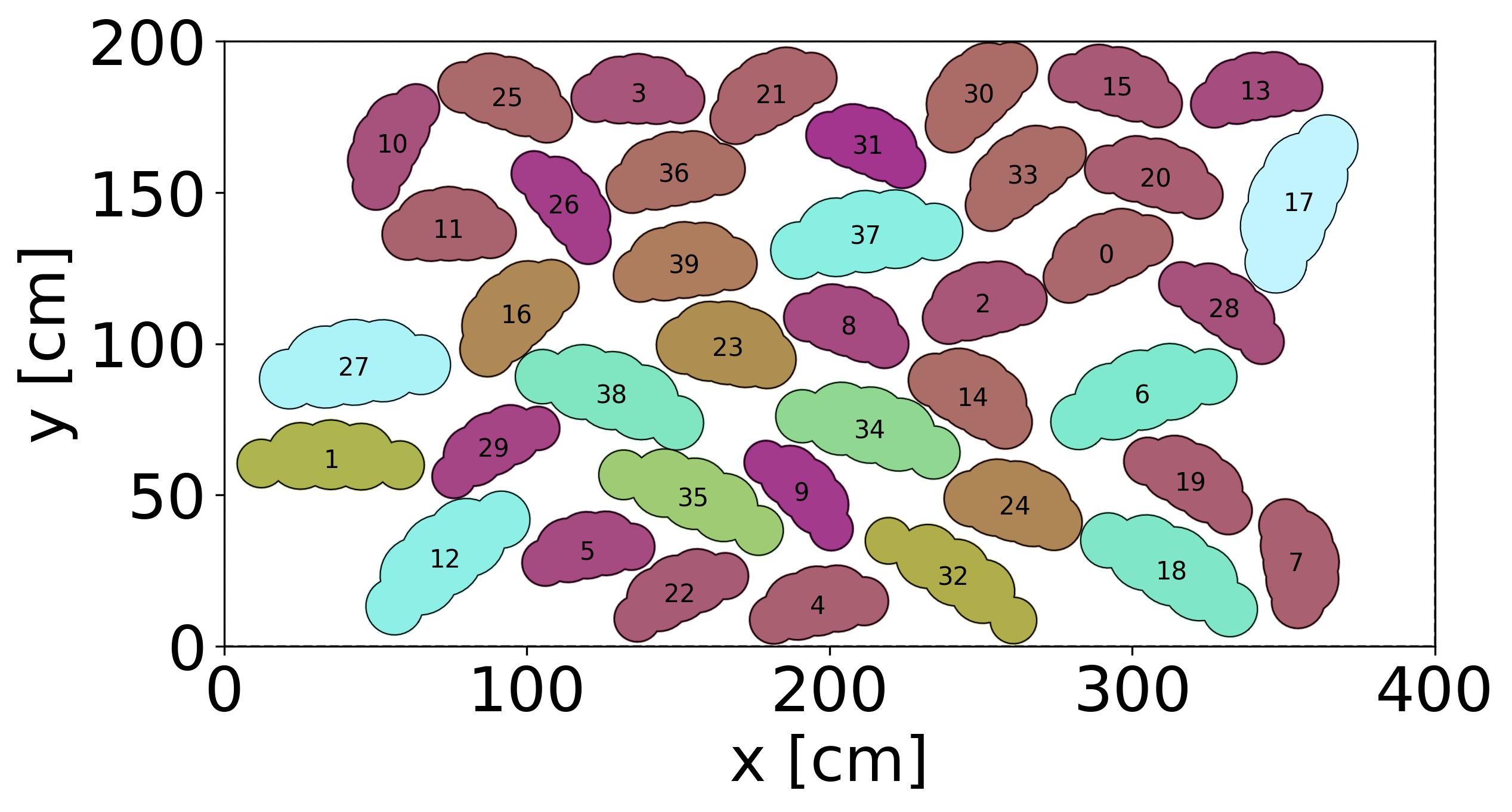 _images/create_crowd_custom_statistics_1_0.png