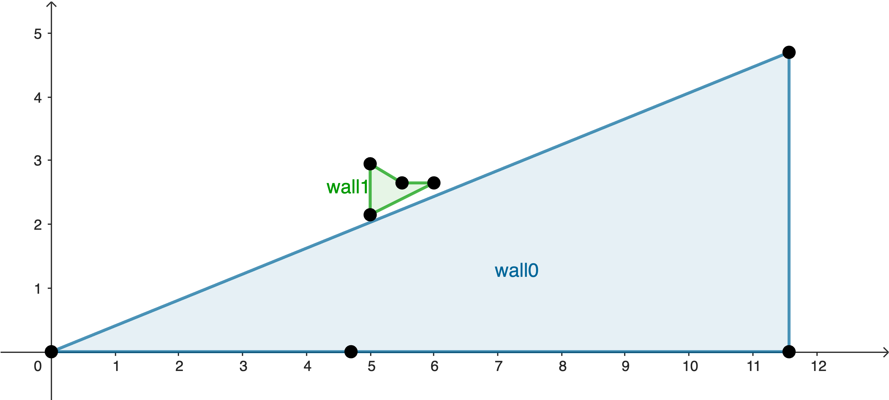 An example of Geometry